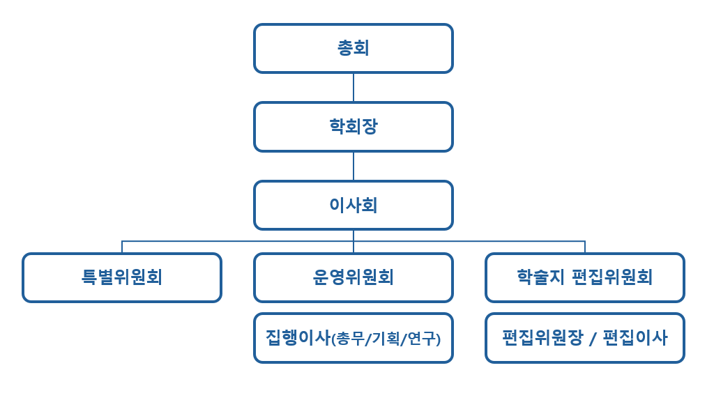 org